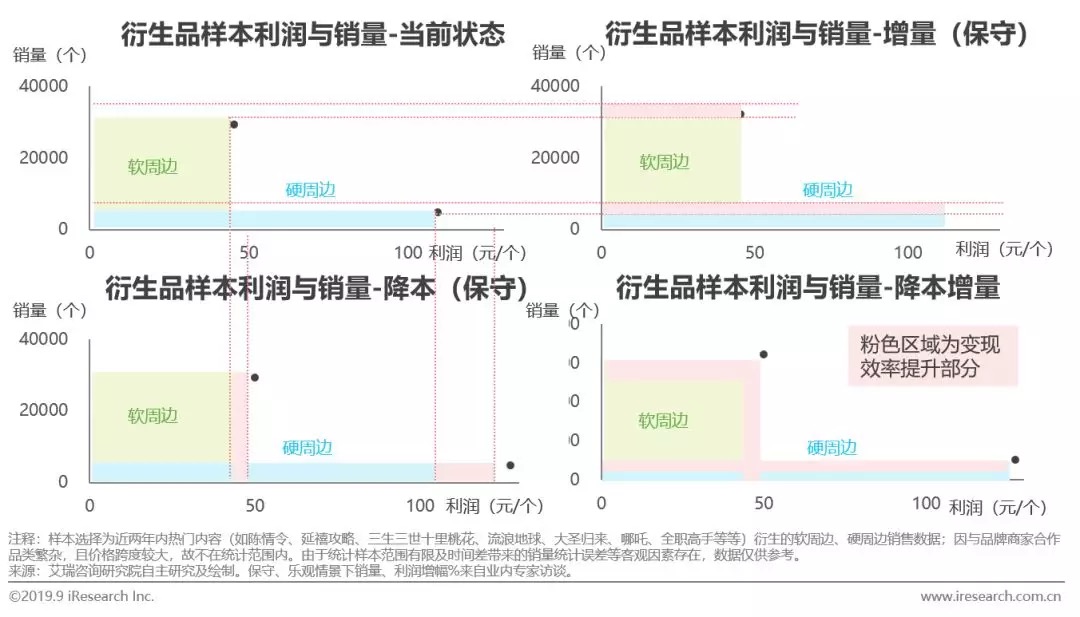 鸟哥笔记,行业动态,艾瑞,行业动态,营销,热点