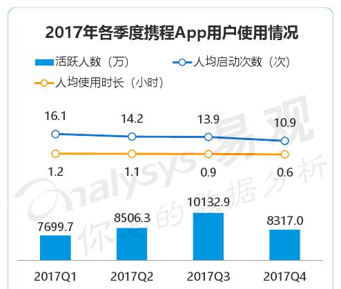 让旅游更幸福：携程旅行产品分析