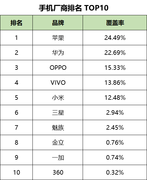 最新！60个信息流广告平台数据榜单！