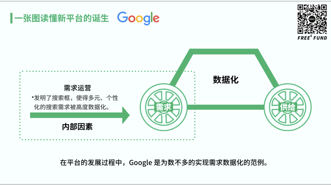 数据化对阿里巴巴、抖音、快手、百度等的崛起有何规律？