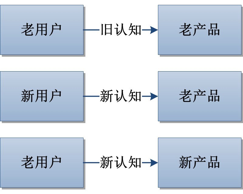 如何涨价客户不反感 - 这些优雅涨价案例值得学习！