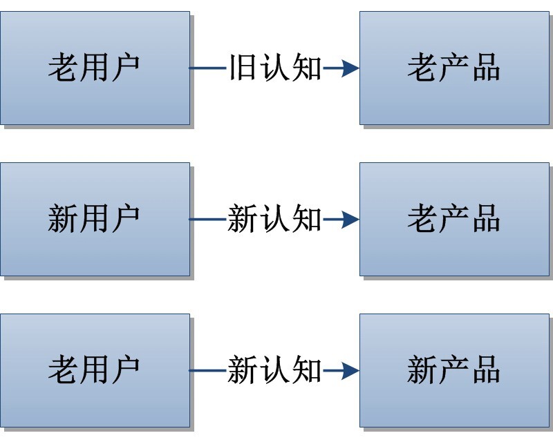 如何涨价客户不反感 - 这些优雅涨价案例值得学习！