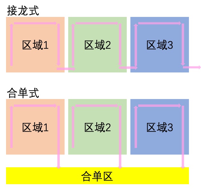 仓储管理系统WMS——拣货流程设计