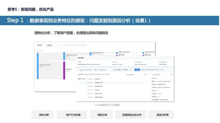 四大触点，教你从“用户视角”构建数据分析体系