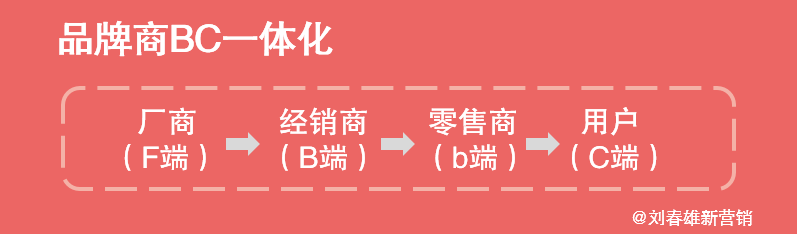 “营销数字化10讲”之8：经过了去中间化和去品牌化，去平台化那一天还会远吗？