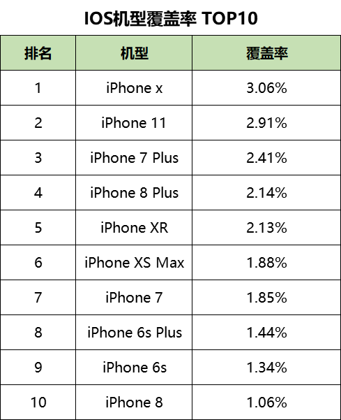 最新！60个信息流广告平台数据榜单！