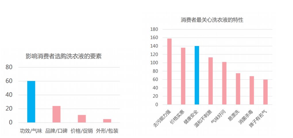 新品打爆，拢共需要几步（上篇）