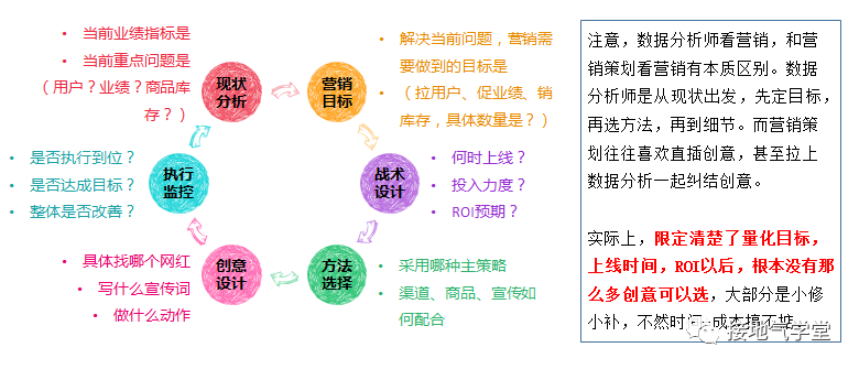 什么是营销，你想知道的大数据营销都在这