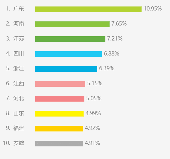 产品研究报告：TapTap，游戏渠道商破局者？