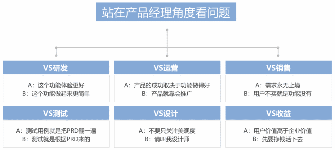 产品思维，是噱头还是玄学？