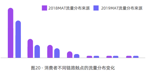 消费者在哪？在无数个“楚门的世界”里！