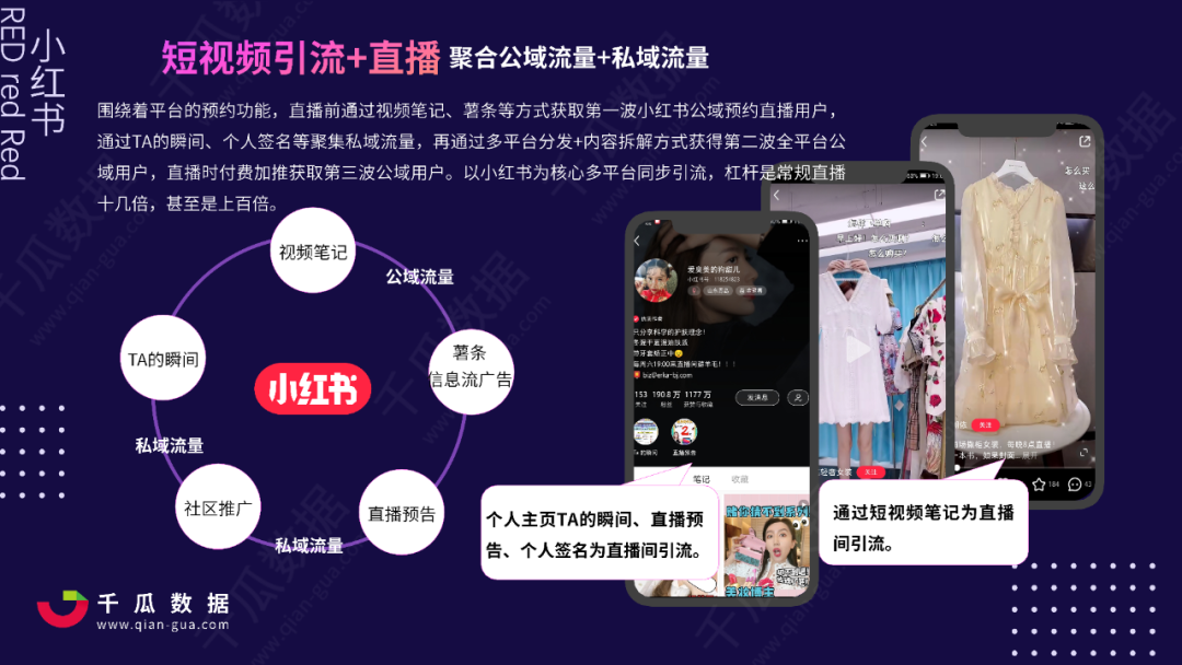 2021Q1小红书品牌自运营&店播营销报告