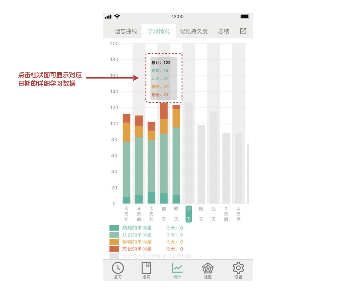 墨墨背单词：专注、专业、高效的英语学习之路