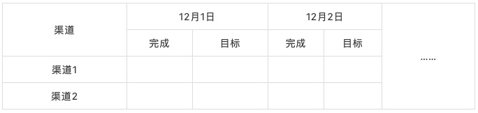 致运营人：怎么做好活动复盘？
