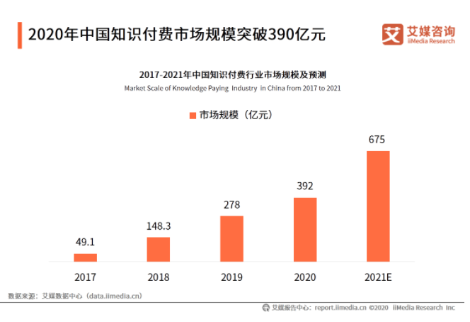 微信视频号新赛道“知识付费”，让你月入80万+