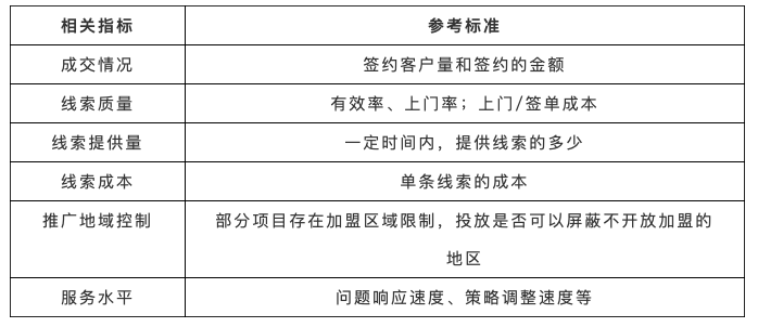 深度干货 | 教育加盟行业广告投放策略分析