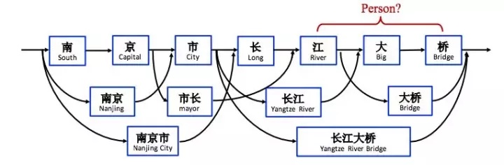 语音交互：如何设计一个语音技能？