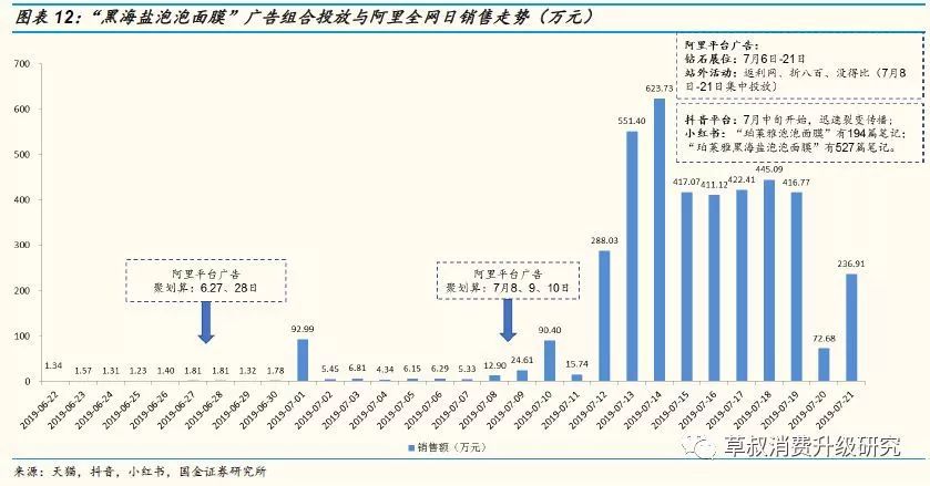 鸟哥笔记,广告营销,刀姐doris,营销,策略,social营销案例,品牌推广,广告营销