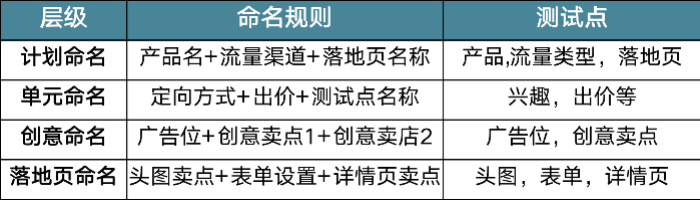 揭秘：如何高效地做出一套创意素材？