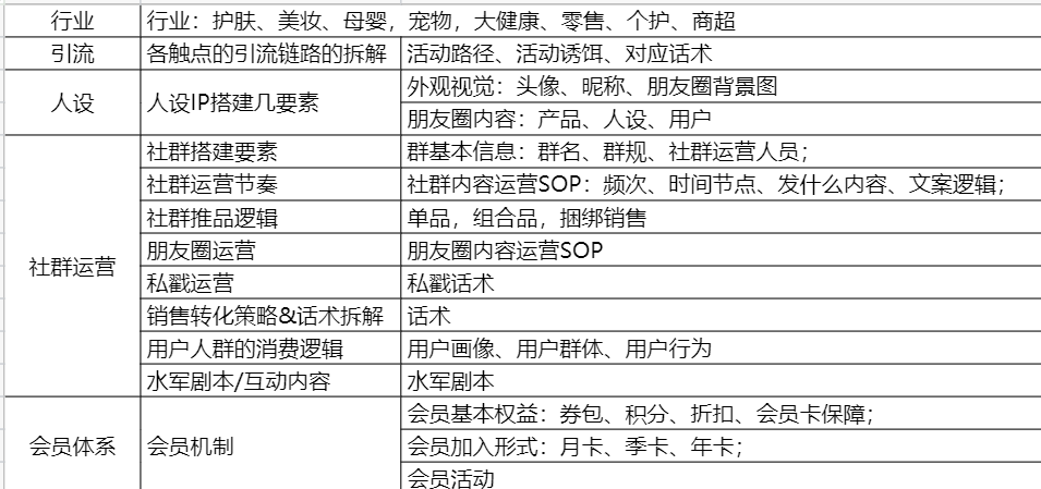 【案例拆解】交个朋友私域运营：微信私域和抖音直播交个朋友