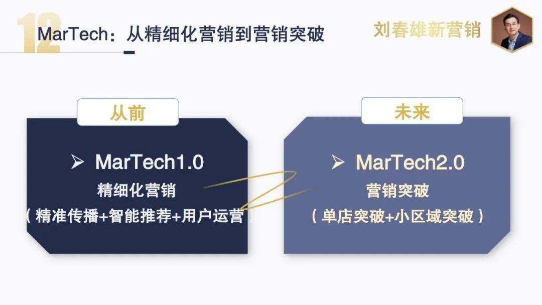 2021年营销数字化主题：数字化运营，从千人千面到千店千策