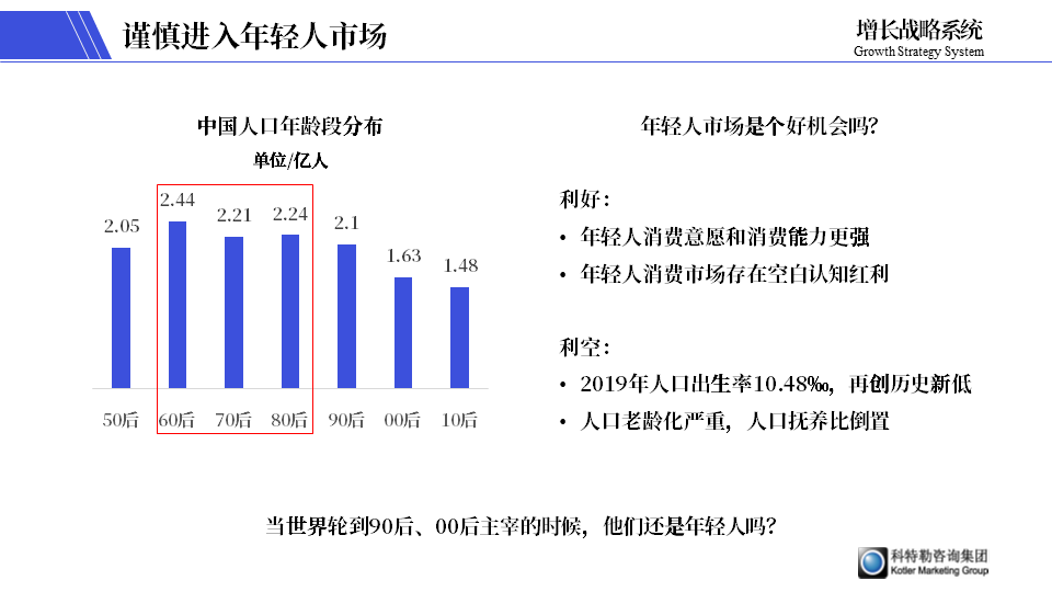 迎合年轻人，品牌年轻化最大的骗局