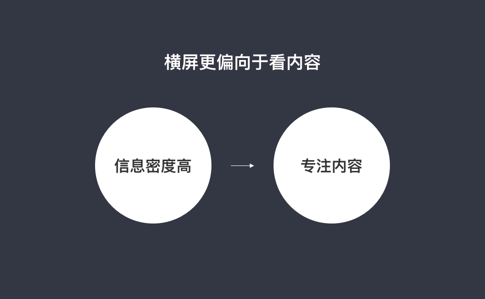 面试问题，视频横屏与竖屏的设计差异？我是这样回答的