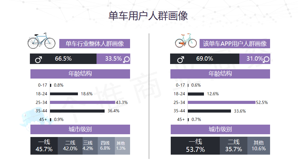 APP年末增长大戏背后的数据逻辑