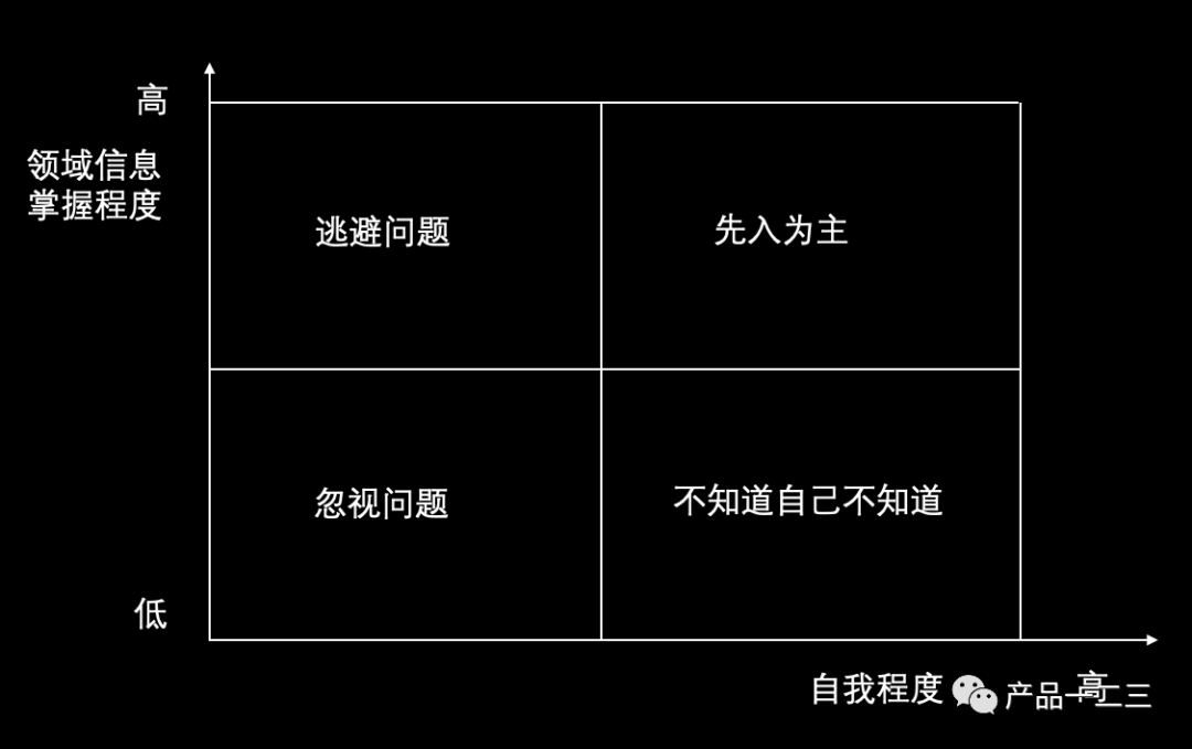 关于“决策”失误的一些思考