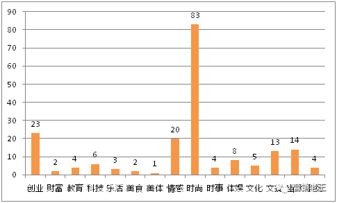 3大维度，解析新锐品牌PMPM如何爆发？