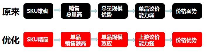 实战复盘：连续9个月ROI大于7，月净利翻10倍，我是怎么做到的？