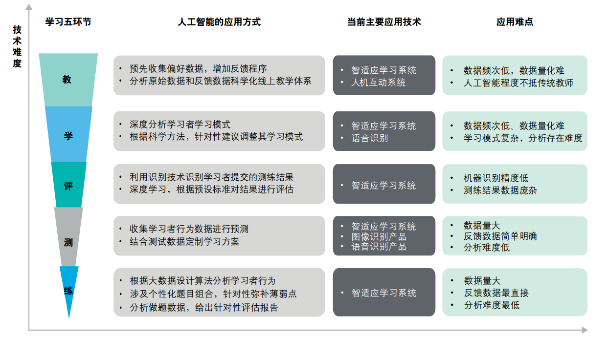 怎么看待AI教育？一位在线教育从业者的视角