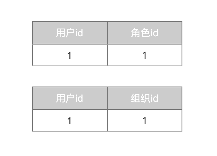 产品经理的技术进阶：数据库逻辑设计