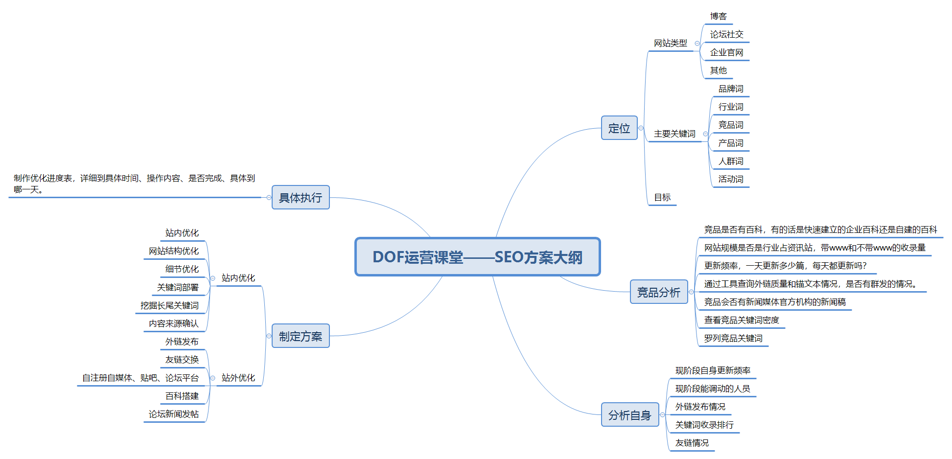 SEO优化方案写作指南