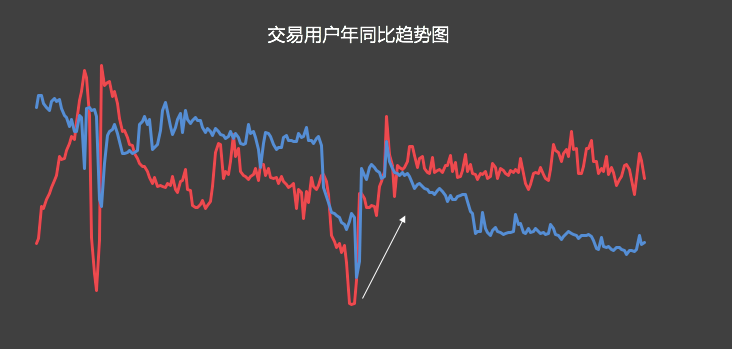 增长——运营工作的价值源点