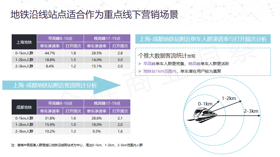 APP年末增长大戏背后的数据逻辑