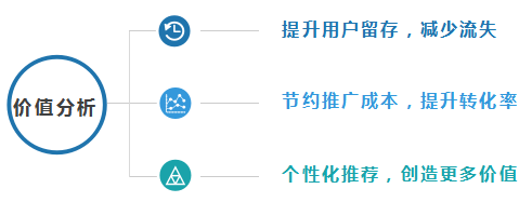 大数据精准营销应用——5分钟入门实操手册