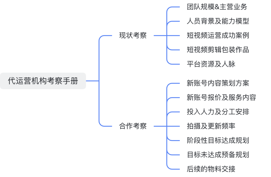 操盘几十万短视频代运营项目后，我总结出这些避坑指南