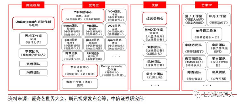 中国养成系现象级综艺全面分析：创造营和青春有你系列