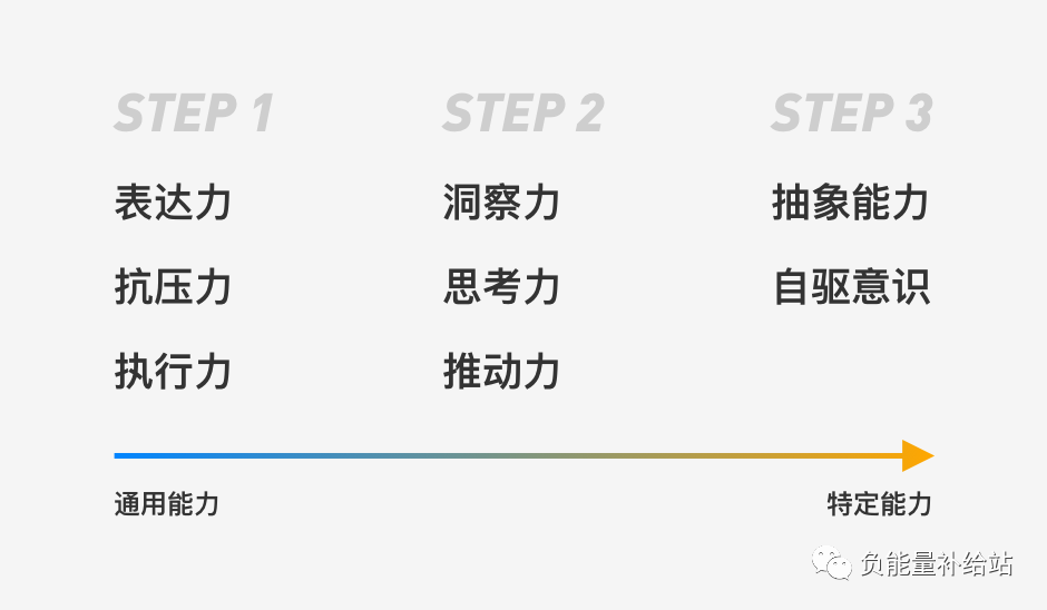 恕我直言，个人作品集的重点不是“作品”而是“个人”