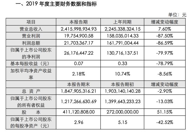 高光之下，国货美妆们如何坚守现有的阵地？