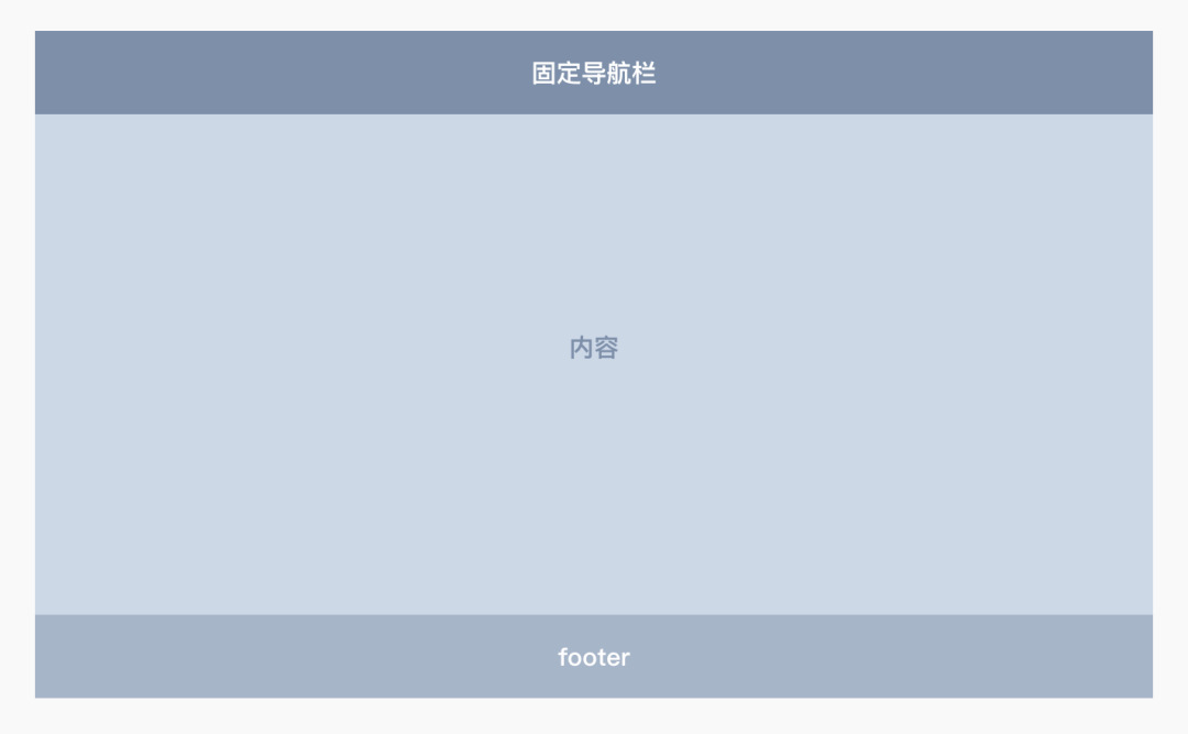 web产品设计全新操作指南