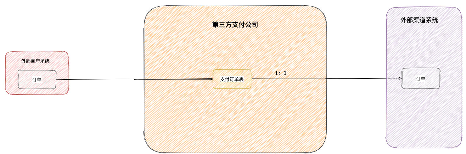 订单付费后显示未成功？支付掉单异常最全解决方案