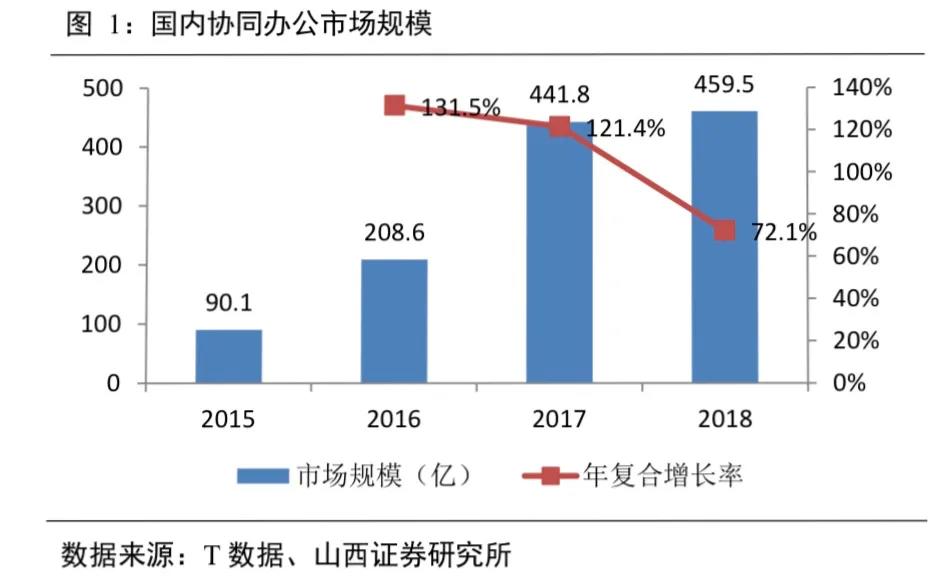 那些不说人话的互联网产品经理每天在干什么？