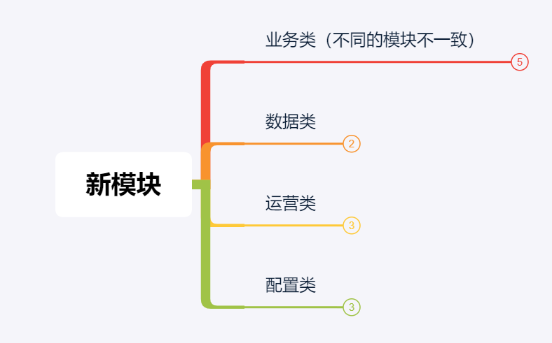 做新模块前，为什么要先做“功能框架设计”？ 