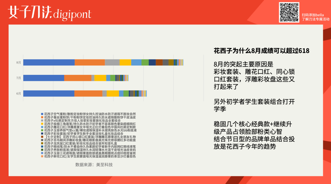 万字拆解｜成立3年销售额近30亿，花西子是怎么做增长的？