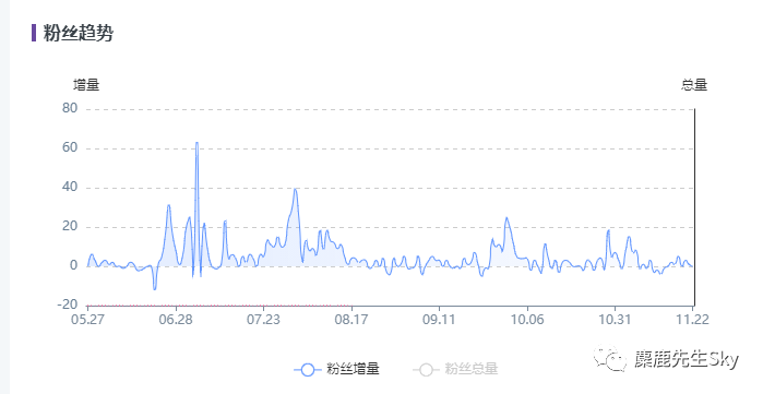 模仿小红书KOL能成为小红书KOL吗？