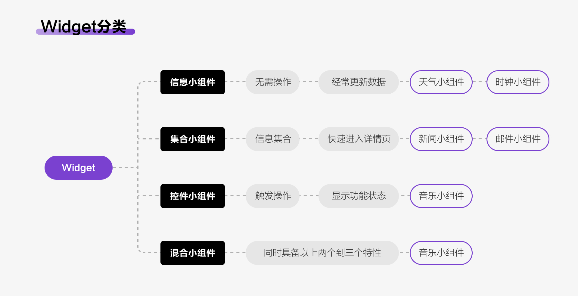 Widget：网络革命新思维