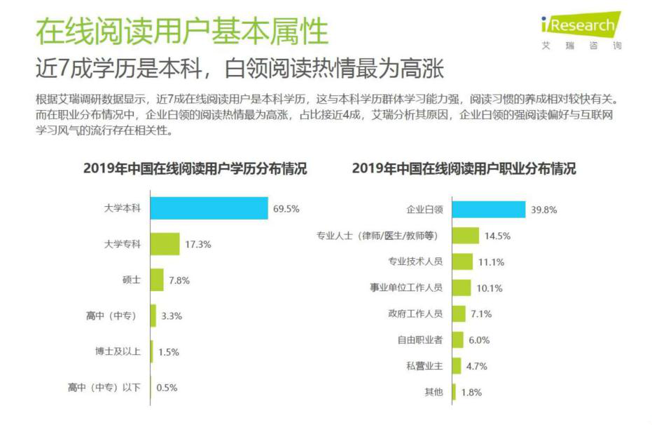 追书神器产品分析报告 | 追着追着就爱上了