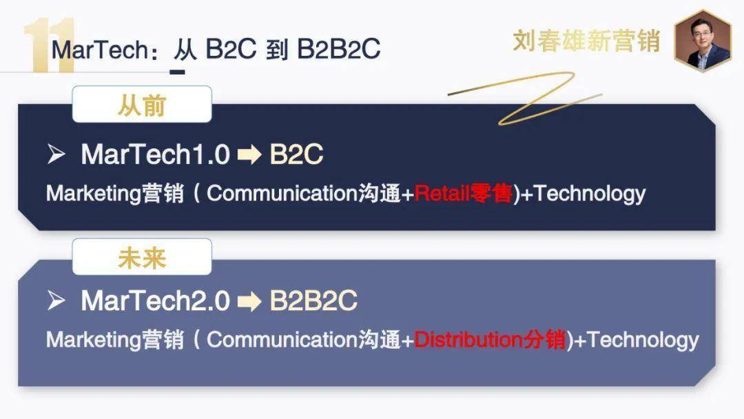 2021年营销数字化主题：数字化运营，从千人千面到千店千策